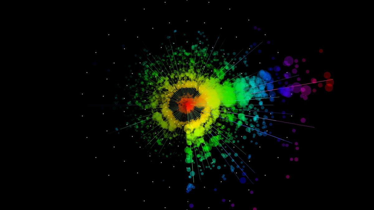 Scatterplot image in a 360 winow, phasing from red (center) to purple (outward corners).