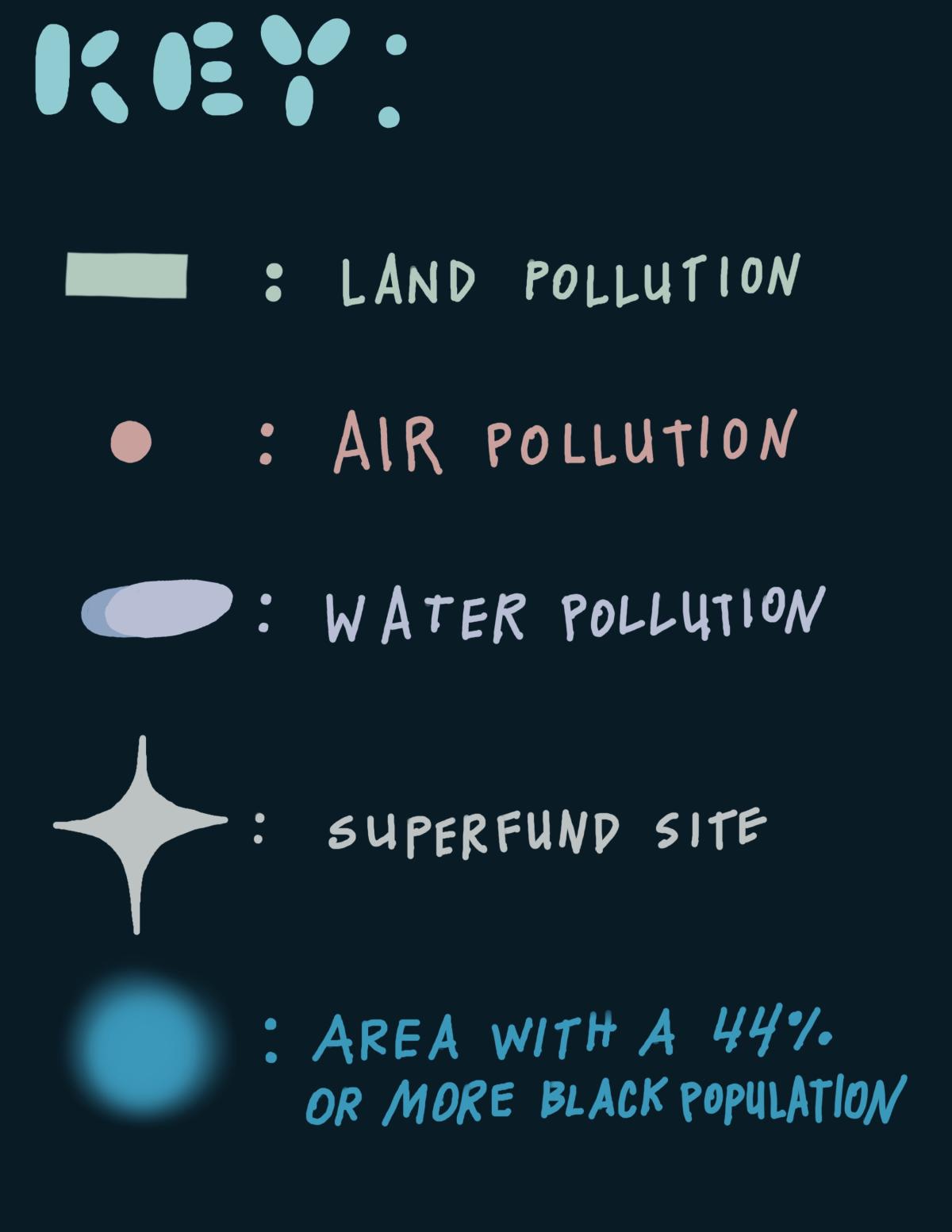Legend lsiting land pollution, air pollution, water pollution, superfund site, and areas with >44% black population.